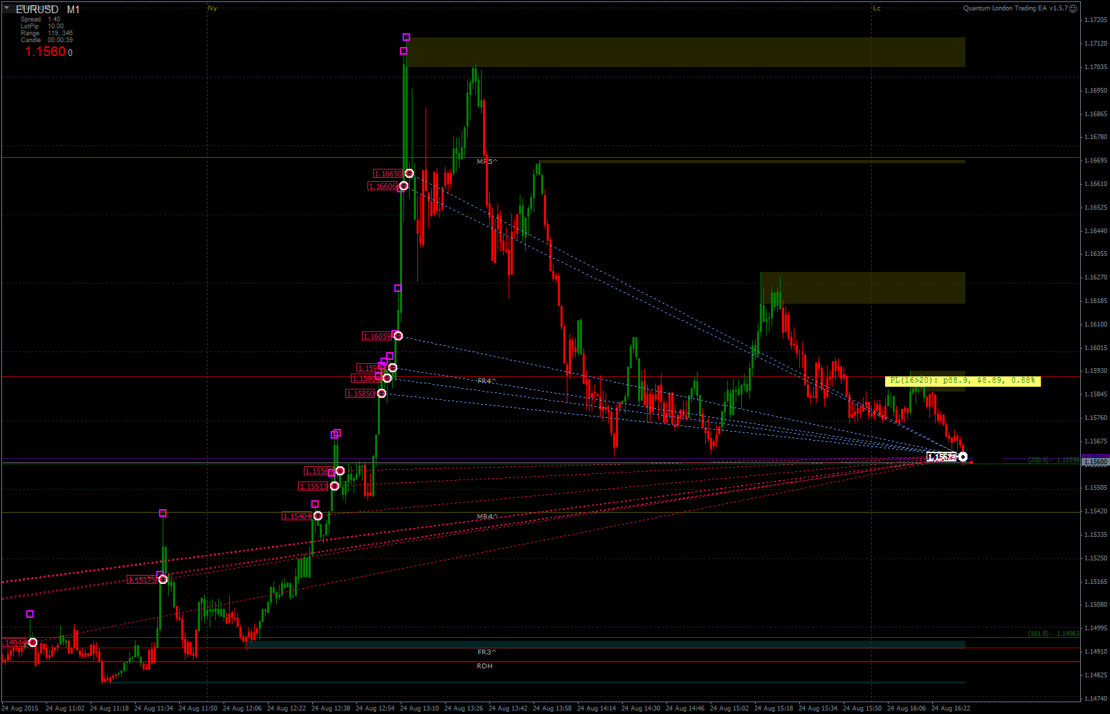 2015.08.24EURUSDcM1-1.png