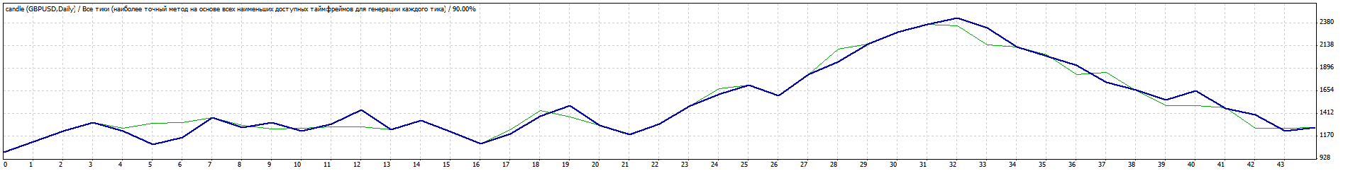 GBPUSD_2015_без_трала.gif
