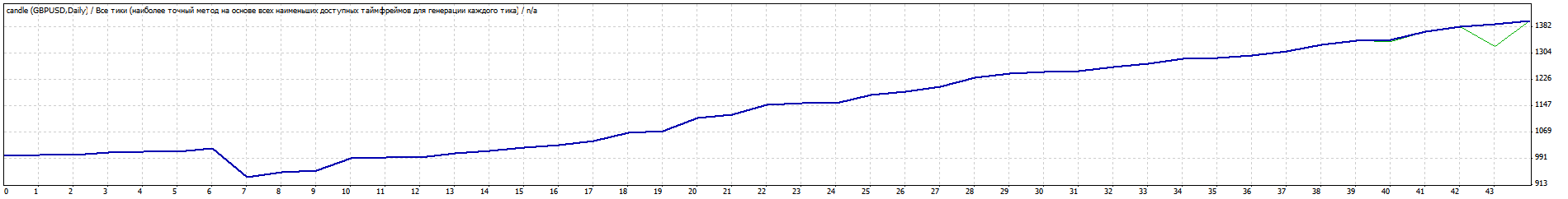 GBPUSD_2015_трал_100.gif