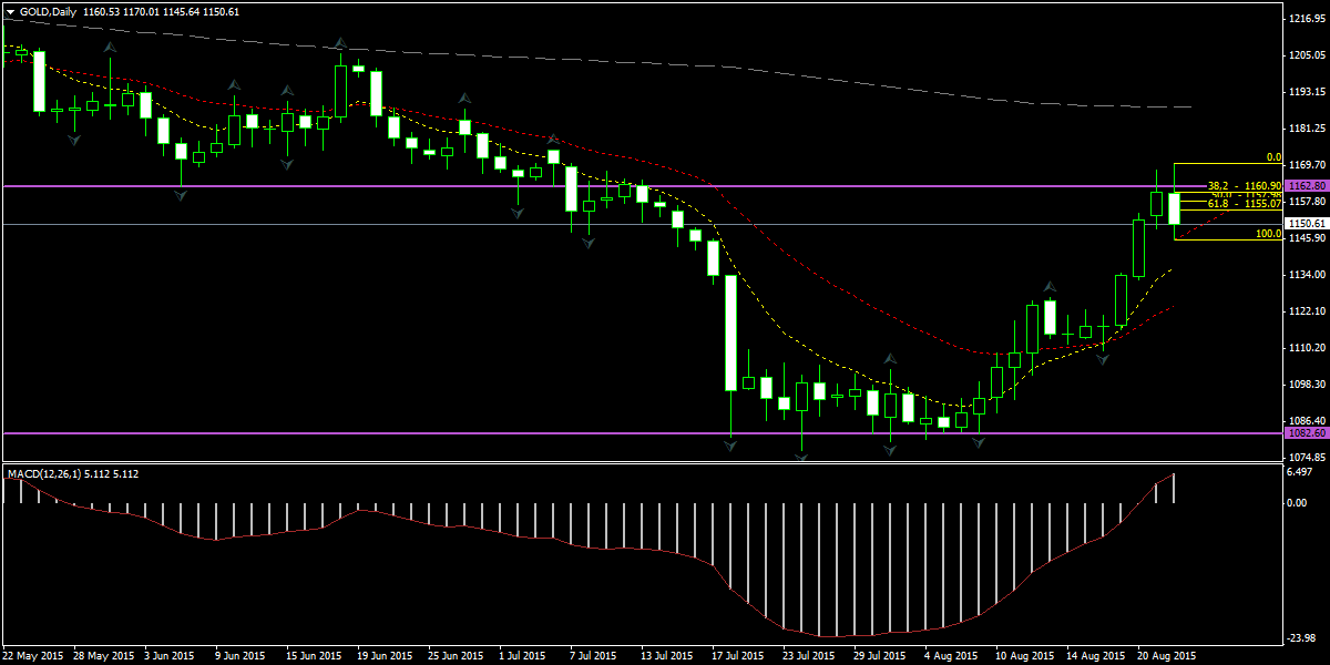 gold-d1-fxpro-financial-services.png