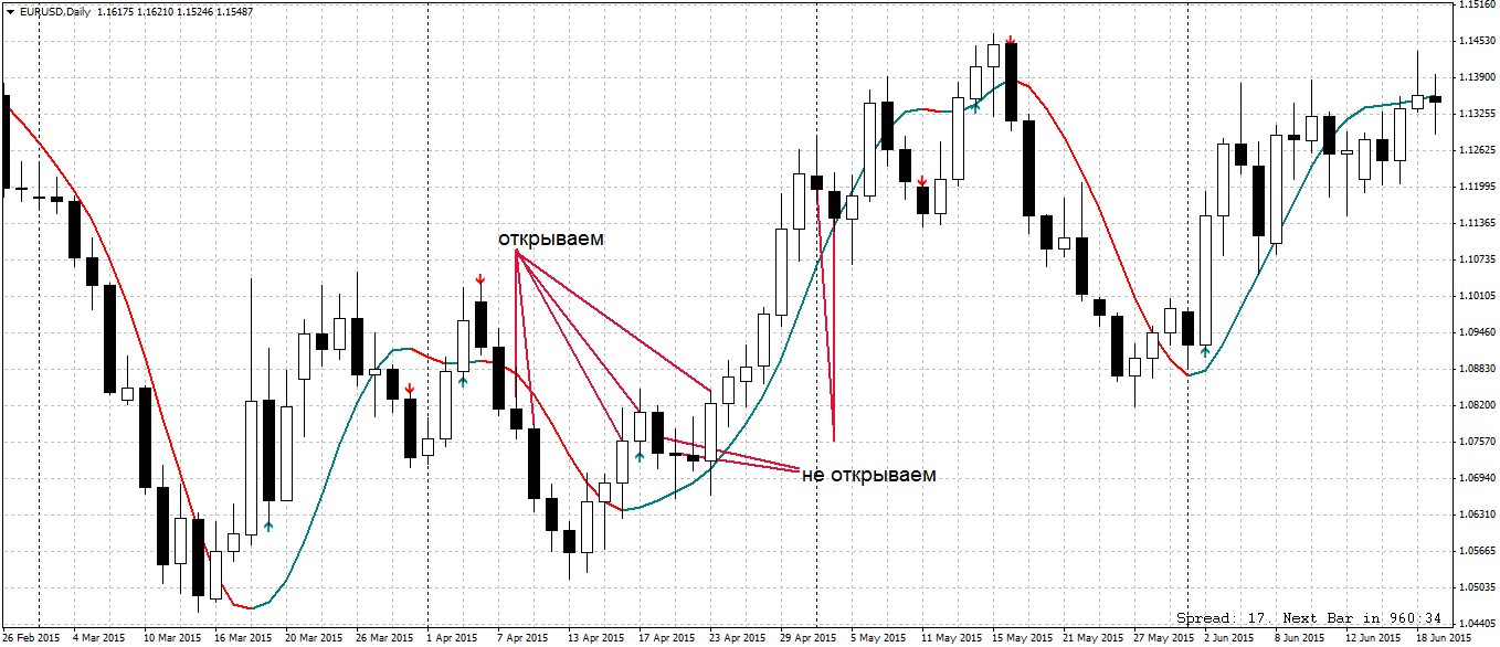 EURUSDDaily.png