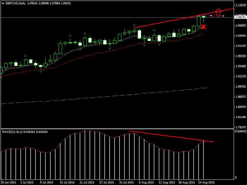 gbpcad-d1-fxpro-financial-services.png