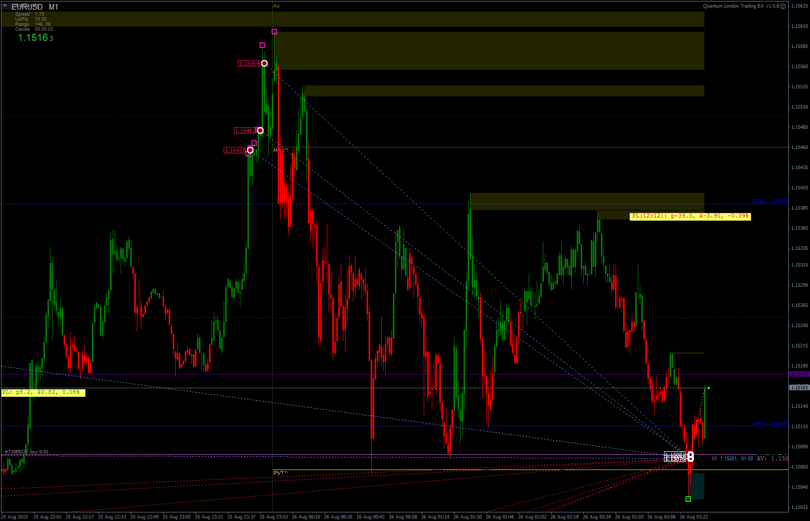 2015.08.26EURUSDcM1-1.png