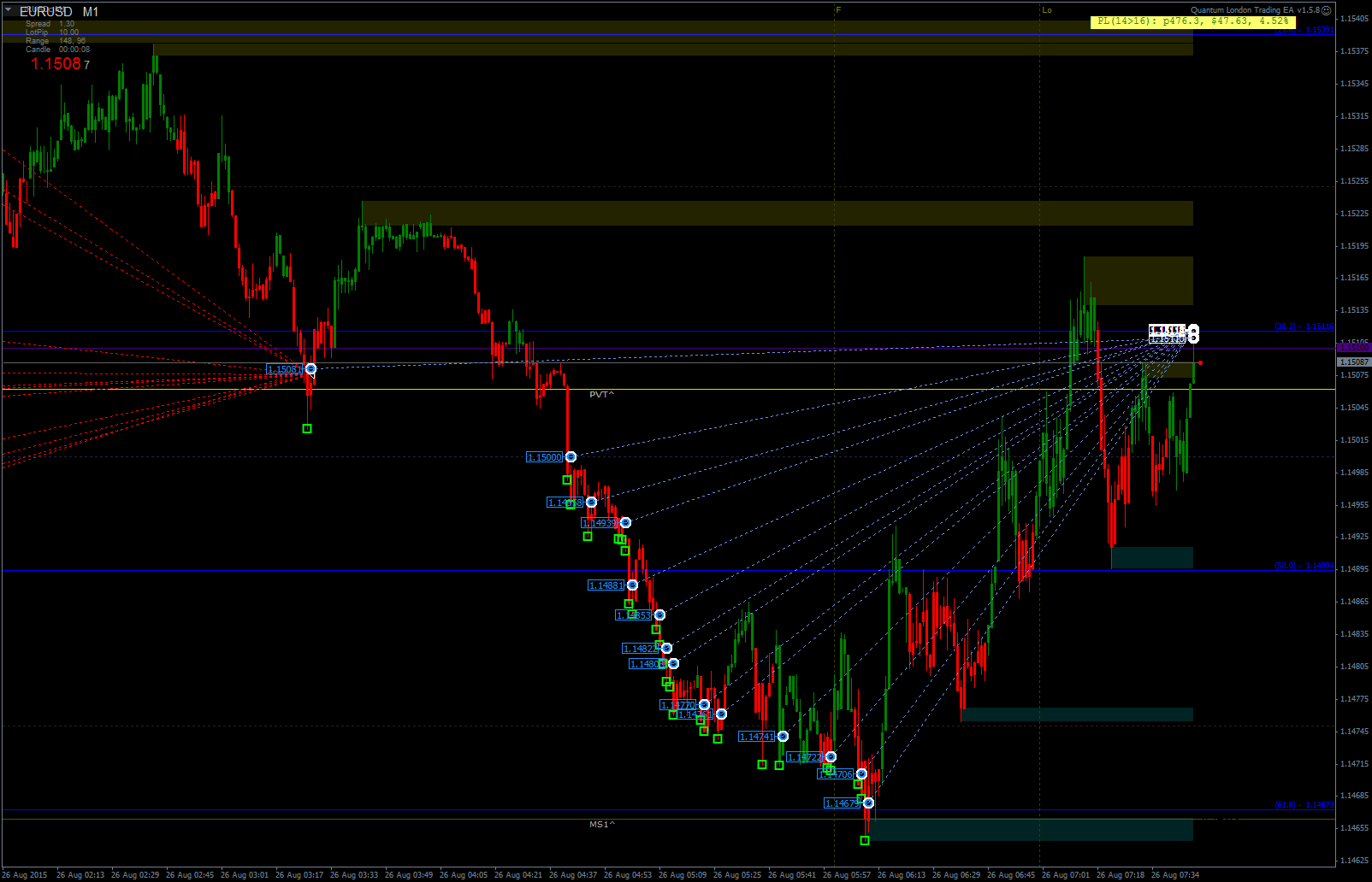 2015.08.26EURUSDcM1-2.png