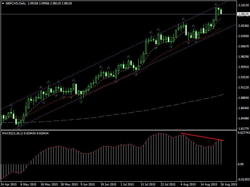 gbpcad-d1-fxpro-financial-services_1.png