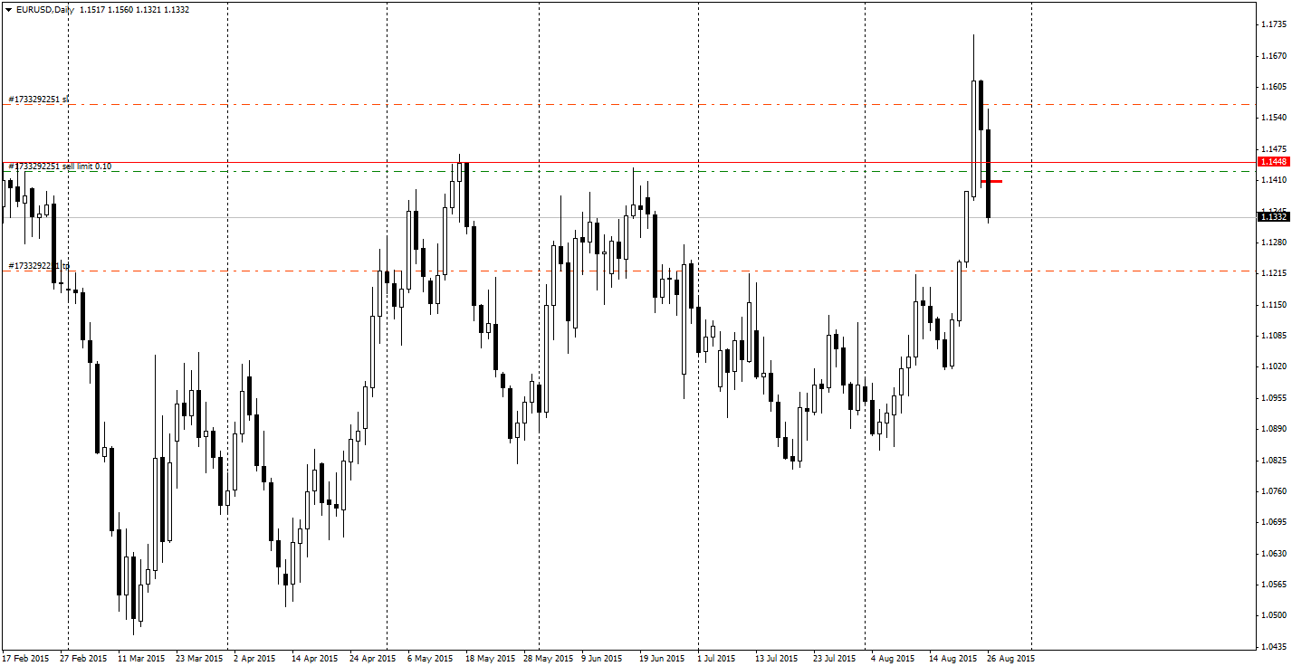 EURUSDDaily.png