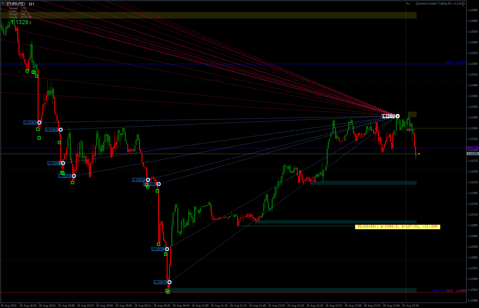 2015.08.27EURUSDcM1-1.png