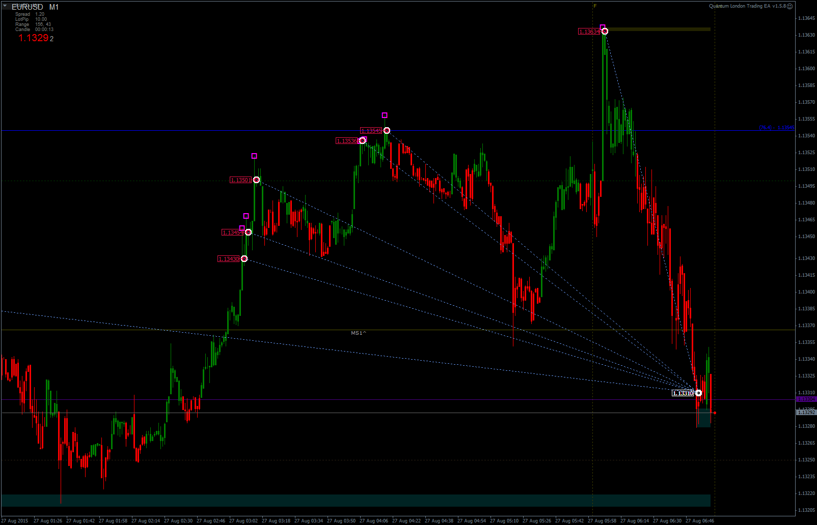 2015.08.27EURUSDcM1-2.png