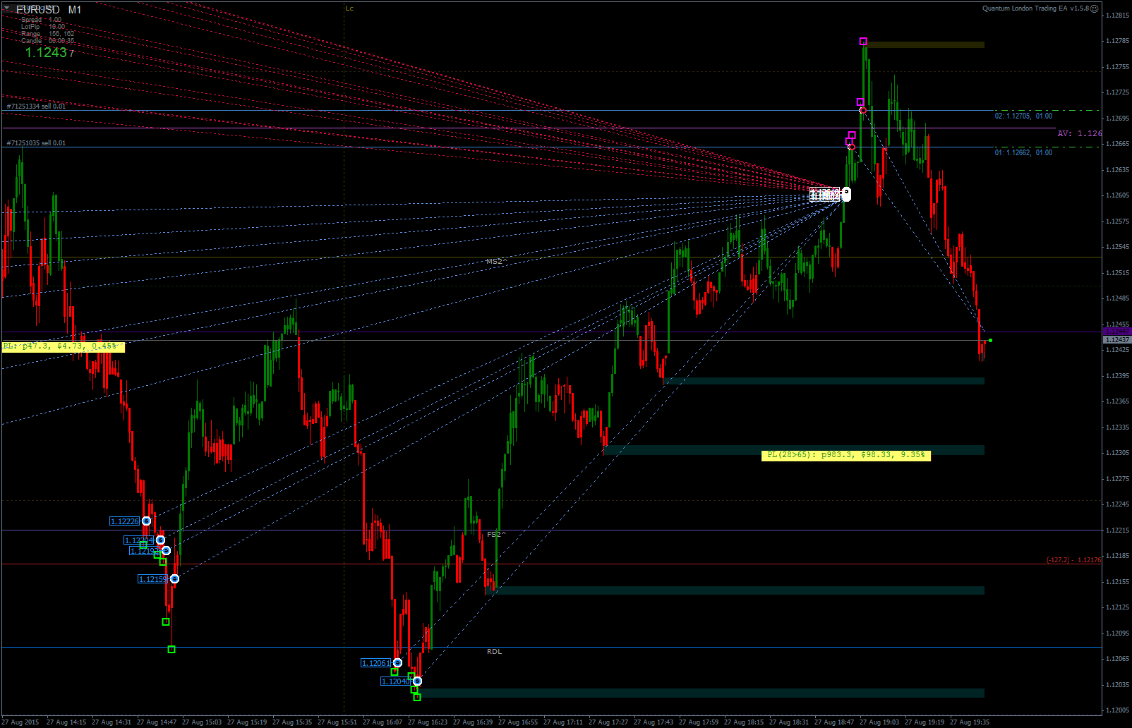 2015.0827EURUSDcM1-3.png