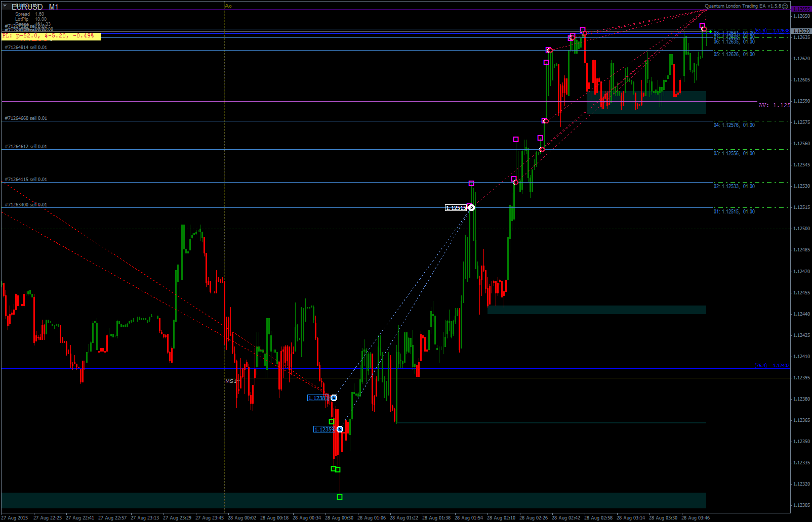 2015.08.28EURUSDcM1-1.png