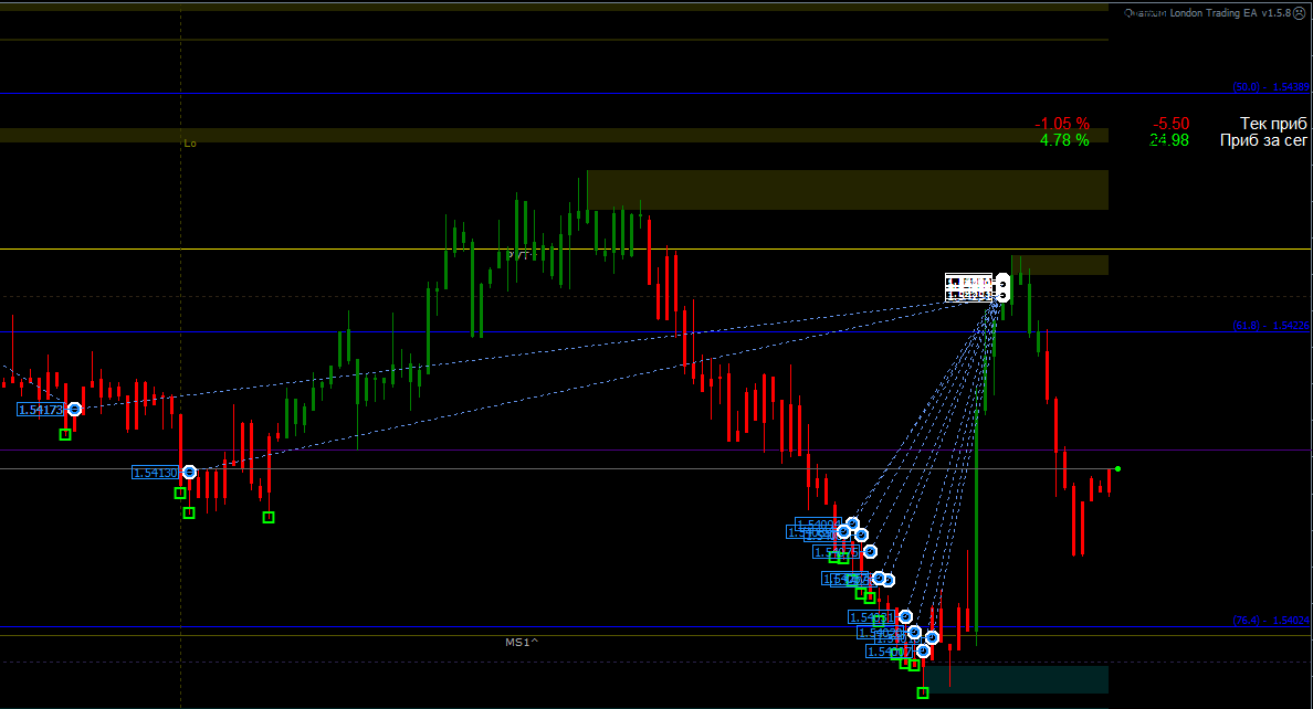 GBPUSD-M1.png