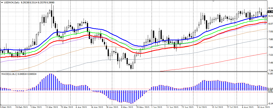 USDNOK.png