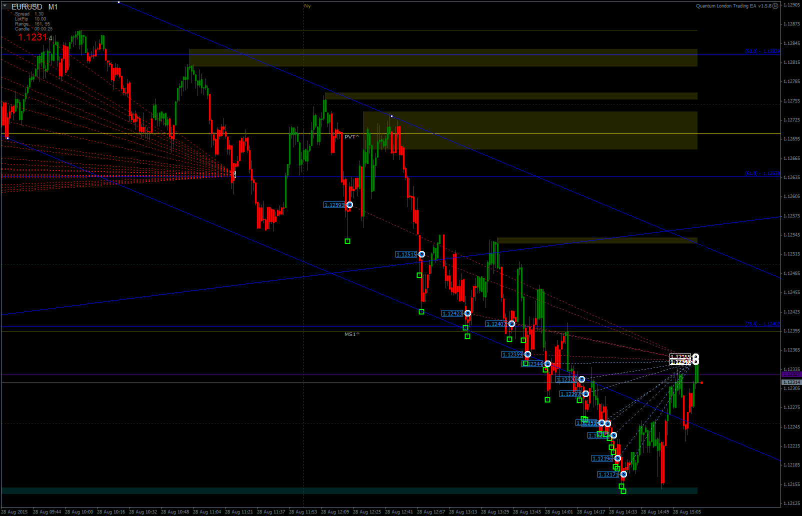 2015.08.28EURUSDcM1-3.png