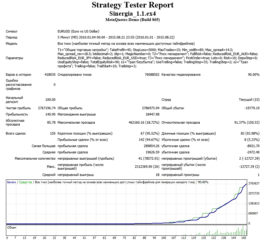 Sinergia_2010_2015_IF_Meta_EUR_USD_risk_10.jpg