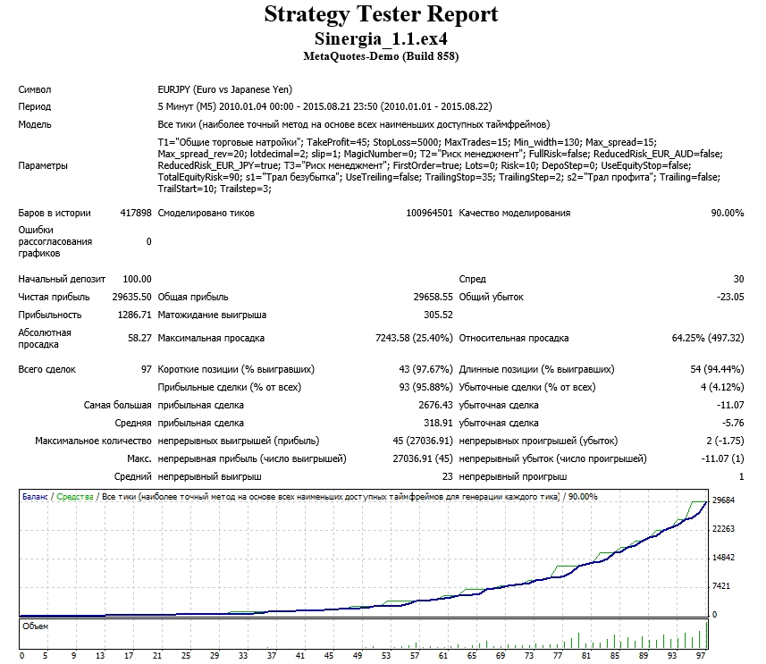Sinergia_2010_2015_IF_Meta_EUR_JPY_risk_10.jpg
