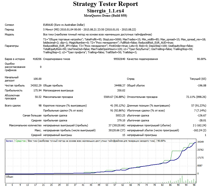 Sinergia_2010_2015_IF_Meta_EUR_AUD_step_100.jpg