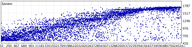 OptimizationReport_-_EURUSDm15_-_Firestarter.gif