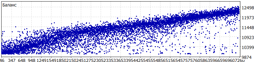 OptimizationReport_-_GBPUSDm15_-_Firestarter.gif