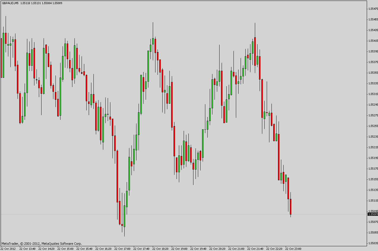 gbpaud.gif