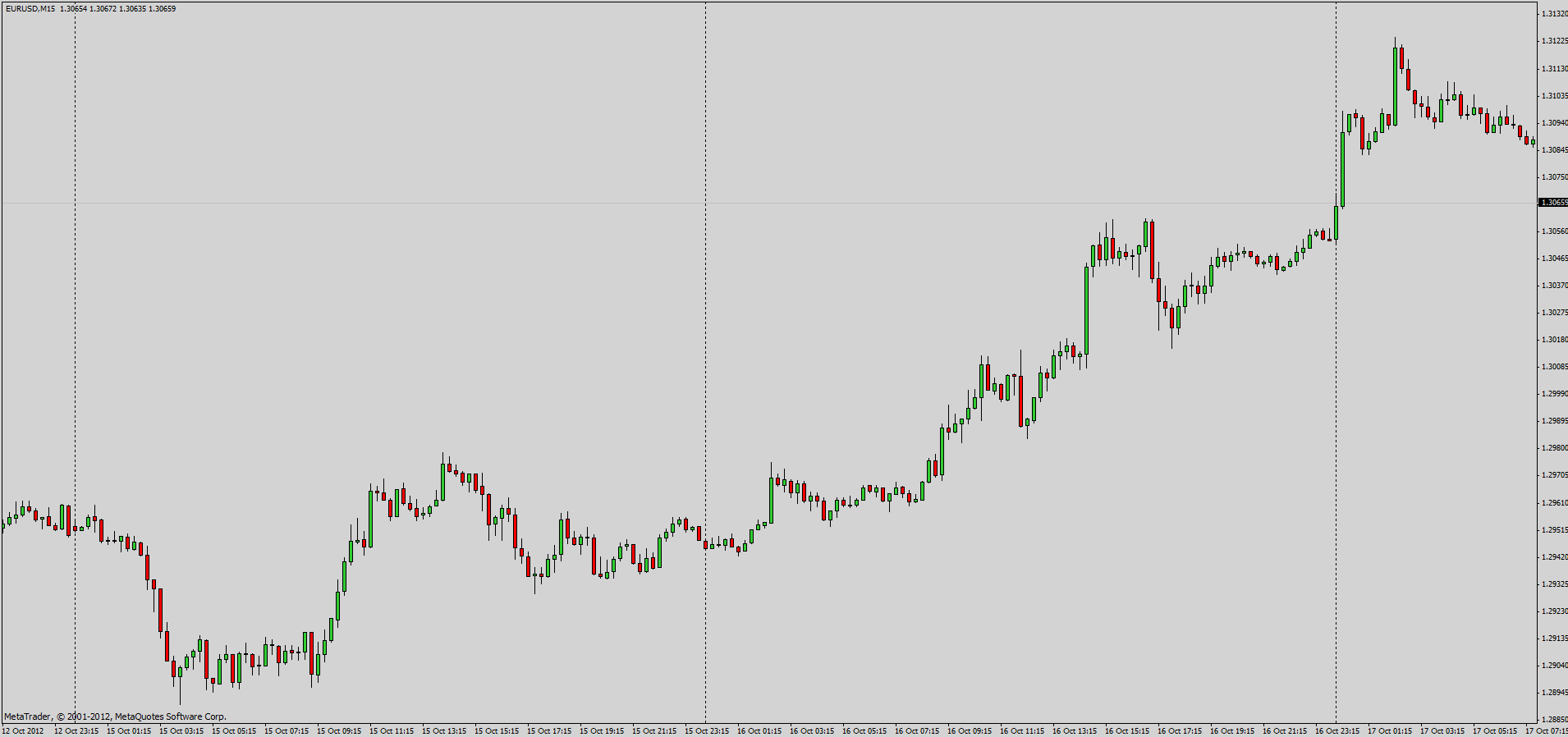 eurusd.gif