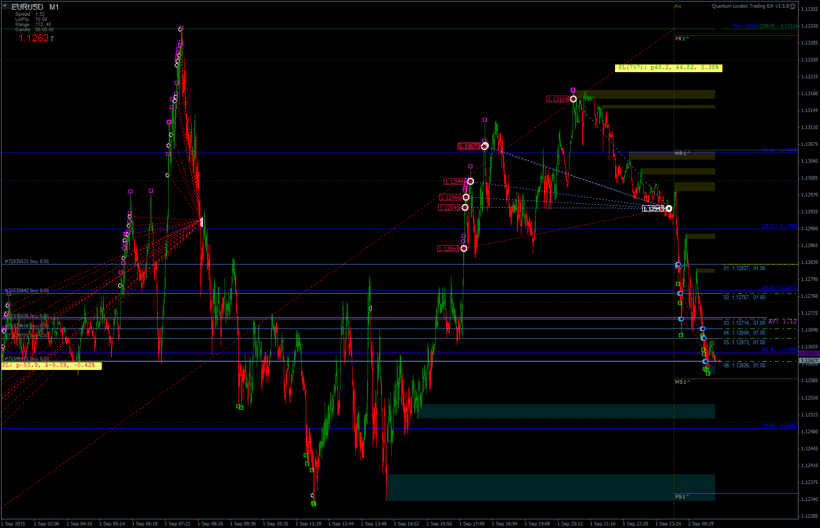 2015.09.02EURUSDcM1-1-1.png