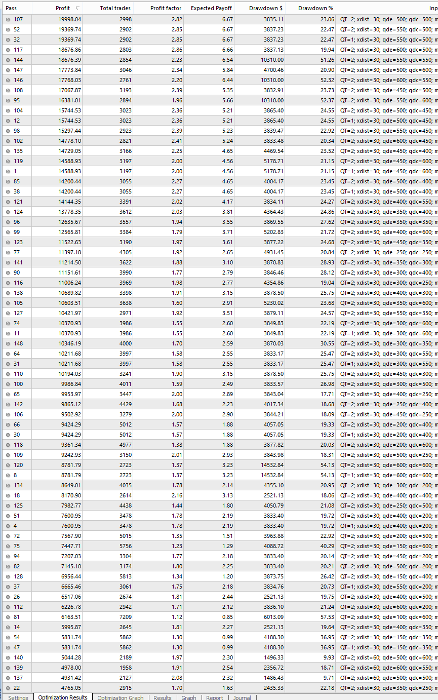 QLT1.6.1GBPUSDM1all2015OptQT=1-2xdist=30-30-90QDE=100-50-600QDC=100-50-600$Stop=-10000-1000-3000.png