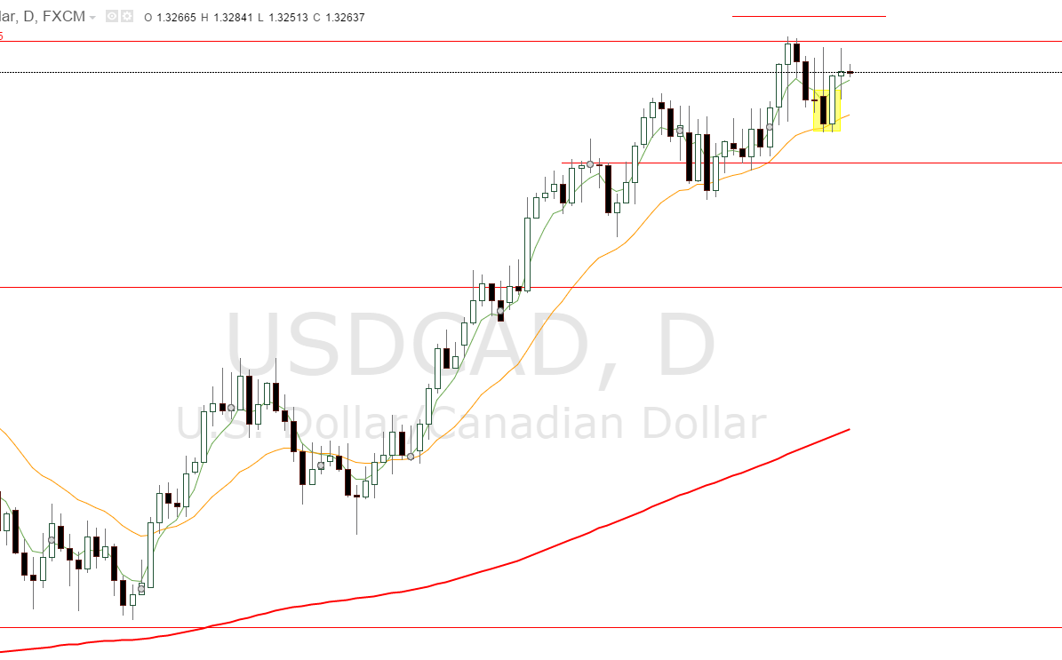 USDCAD_D1.PNG