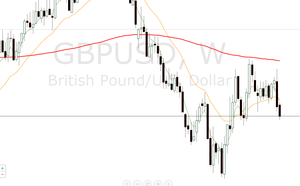 GBPUSD_W1.PNG