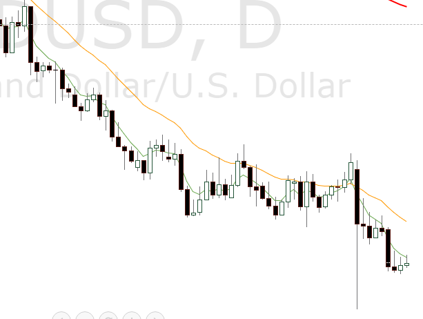 NZDUSD_D1.PNG