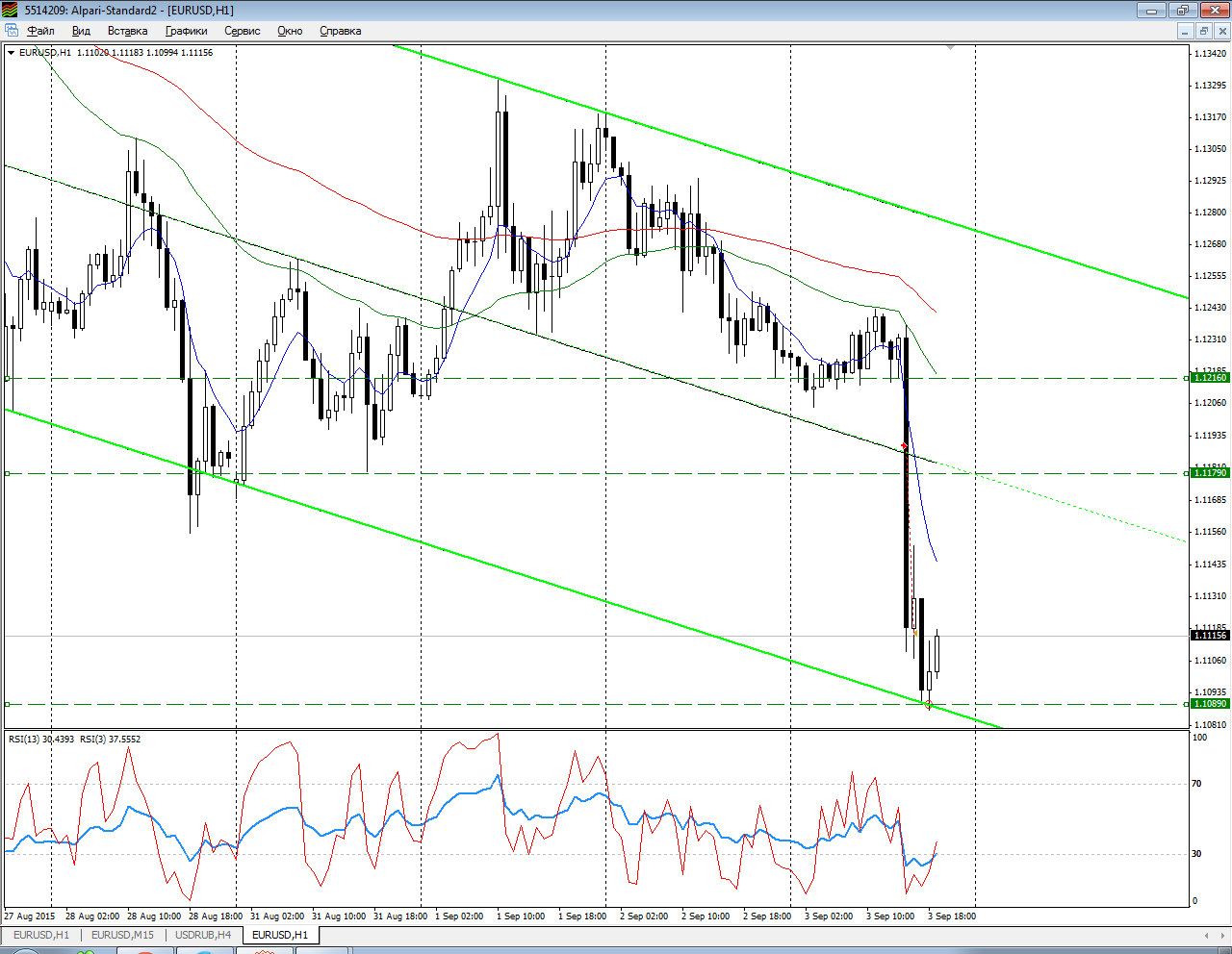 EURUSD_03.09.2015.png