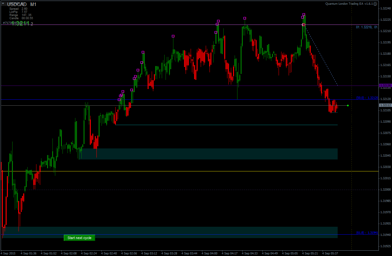 USDCADcM1.png