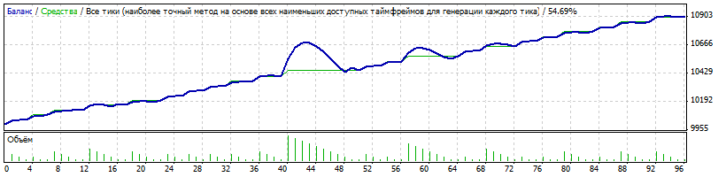 StrategyTester_Eur_Gbp.gif