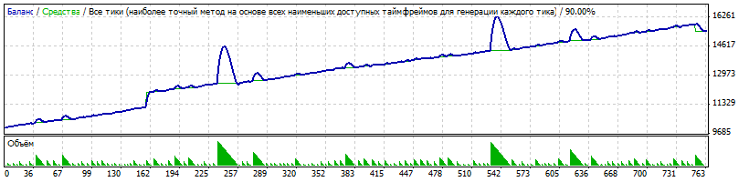 StrategyTester_Eur.gif