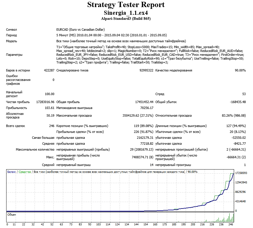 Sinergia_2010_2015_EUR_CAD_risk_10.jpg