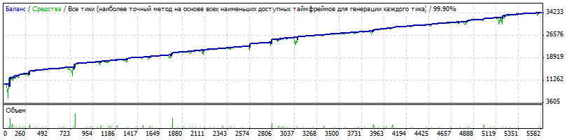 StrategyTester_2014.gif