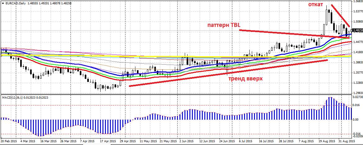 EURCAD.png