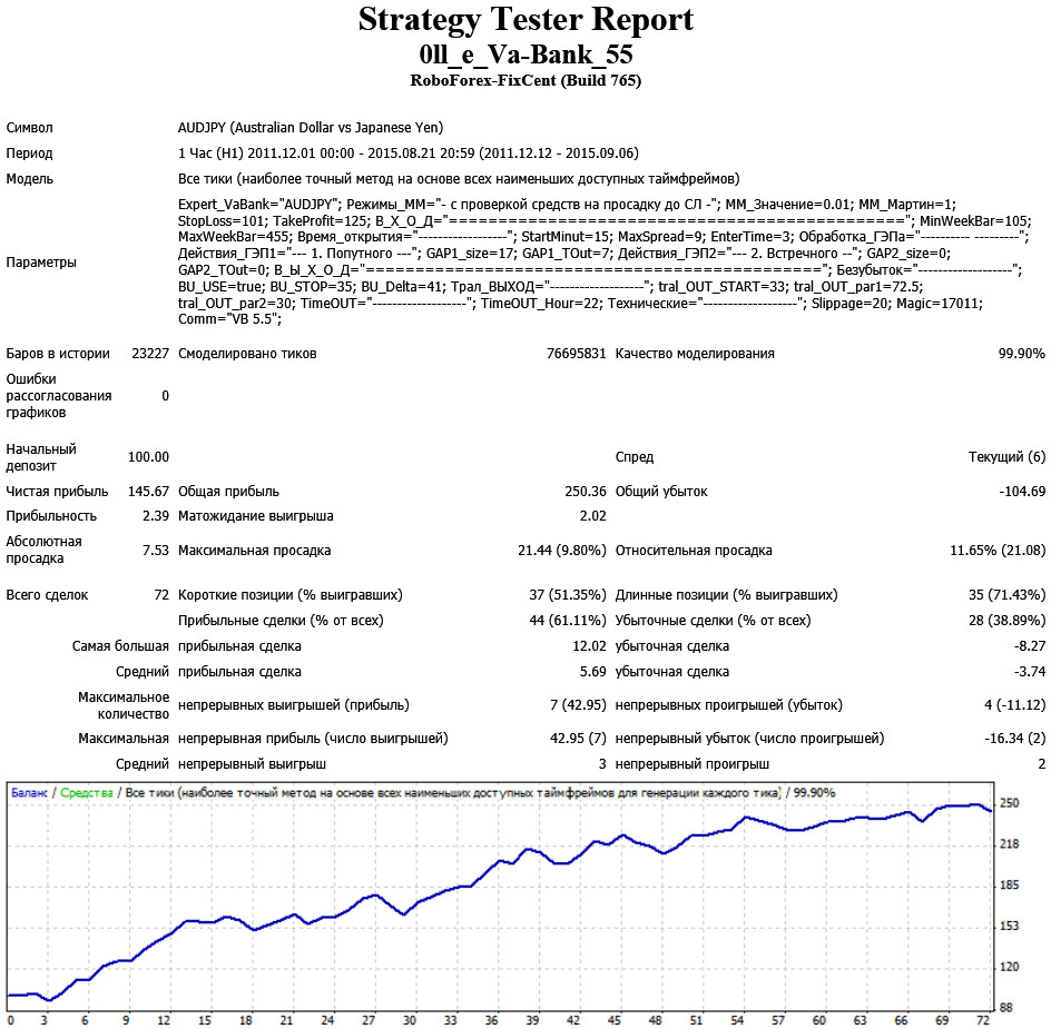 0ll_e_Va-Bank_55_audjpy_H1_4_знака.jpg