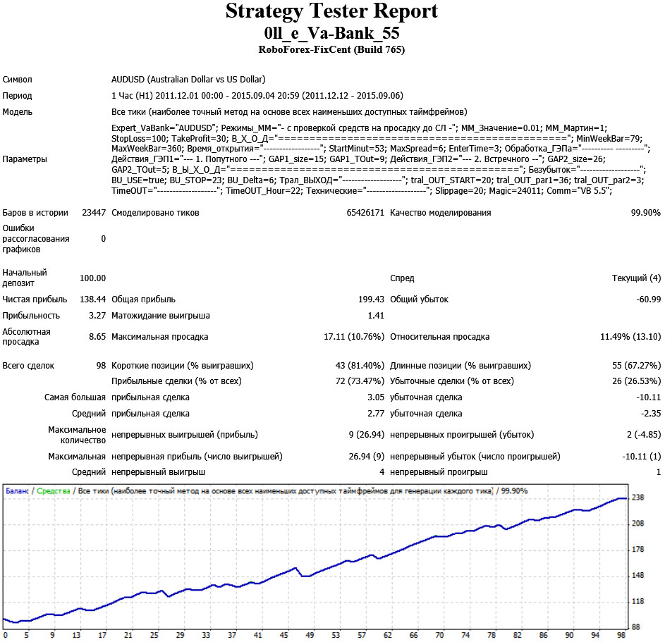 0ll_e_Va-Bank_55_audusd_H1_4_знака.jpg