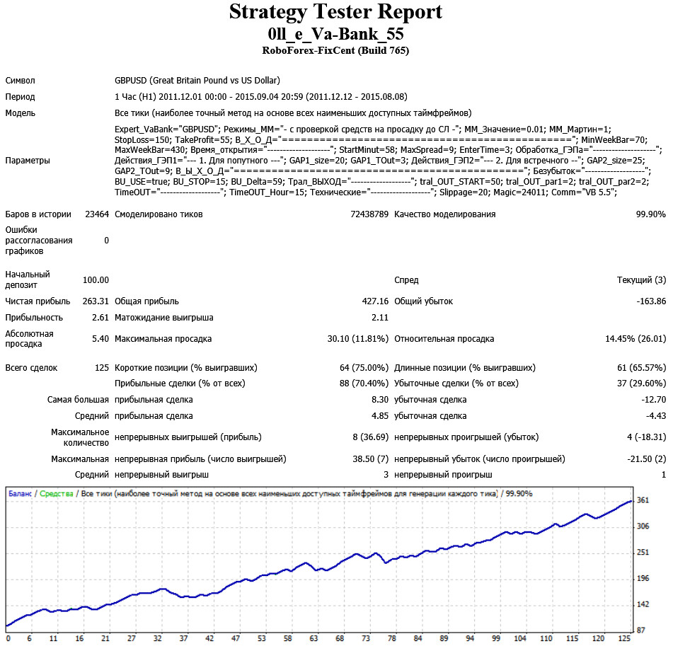 0ll_e_Va-Bank_55_gbpusd_H1_4_знака.jpg