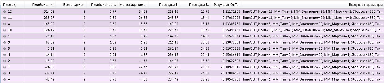 Тест_ТА.png