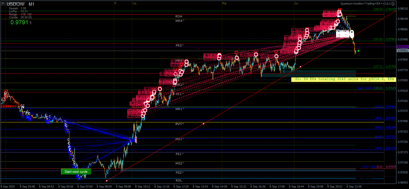 USDCHFM1.png