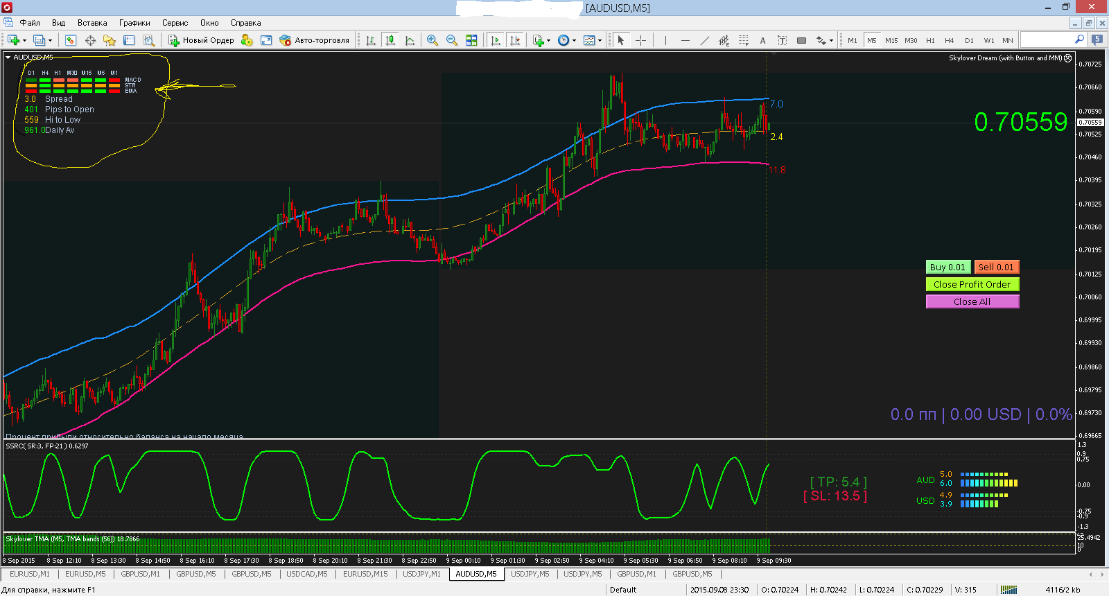 audusd-m5-tickmill-ltd1.png