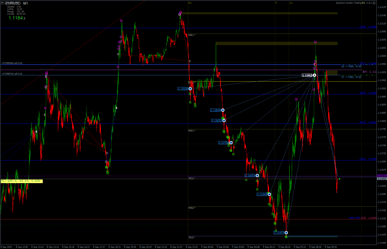 EURUSDcM1-6.png