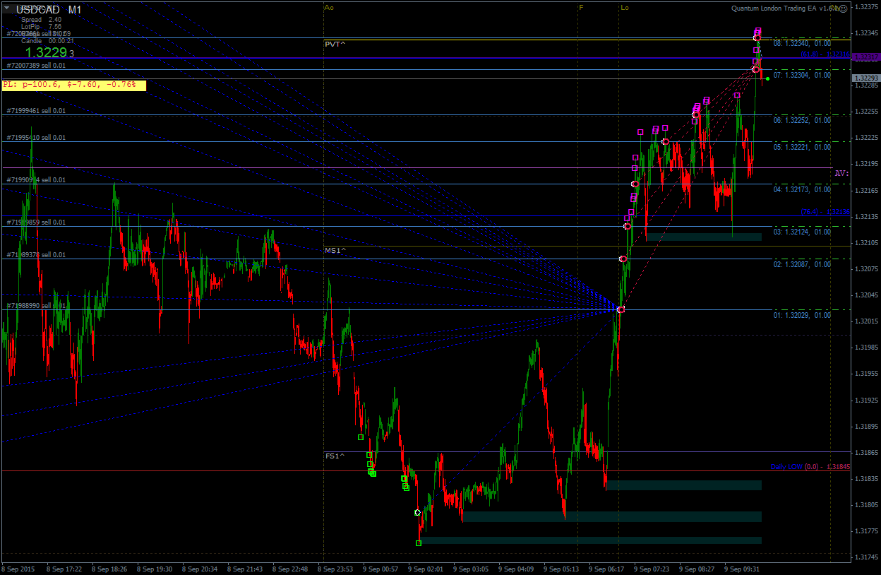 USDCADcM1-1.png