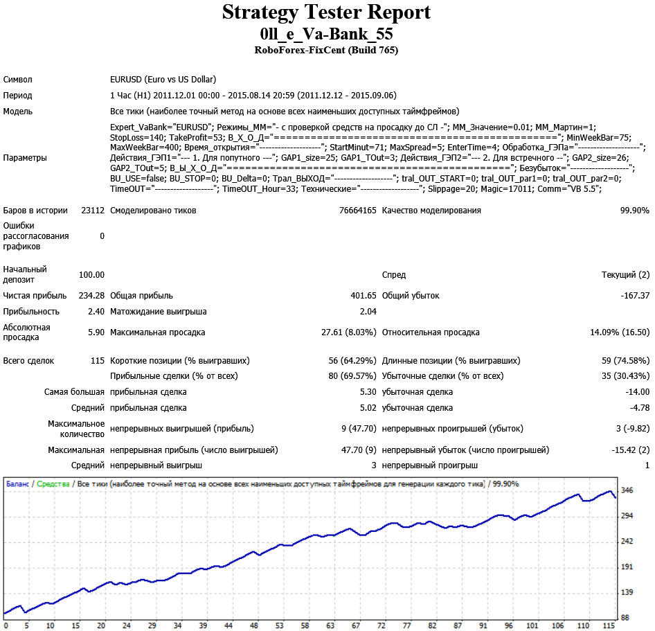 0ll_e_Va-Bank_55_eurusd_H1_4-x_знак.jpg
