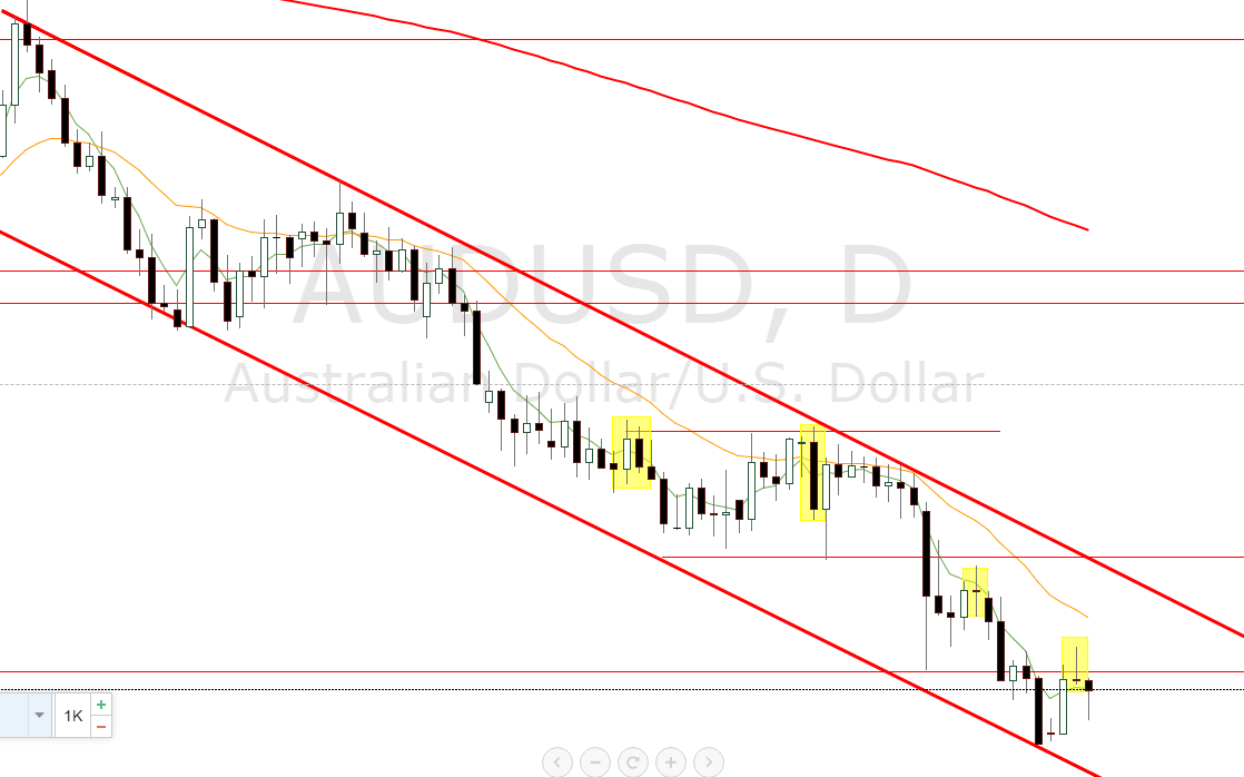 AUDUSD_D1.PNG