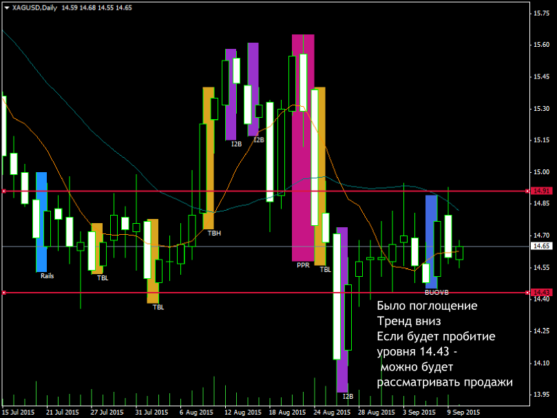 XAGUSDDaily.png