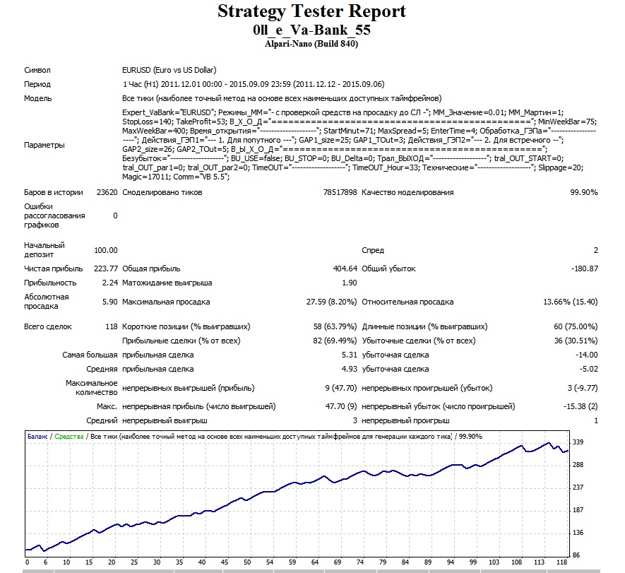 0ll_e_Va-Bank_55_eurusd_H1_спред2.jpg