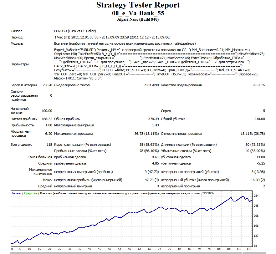 0ll_e_Va-Bank_55_eurusd_H1_спред5.jpg