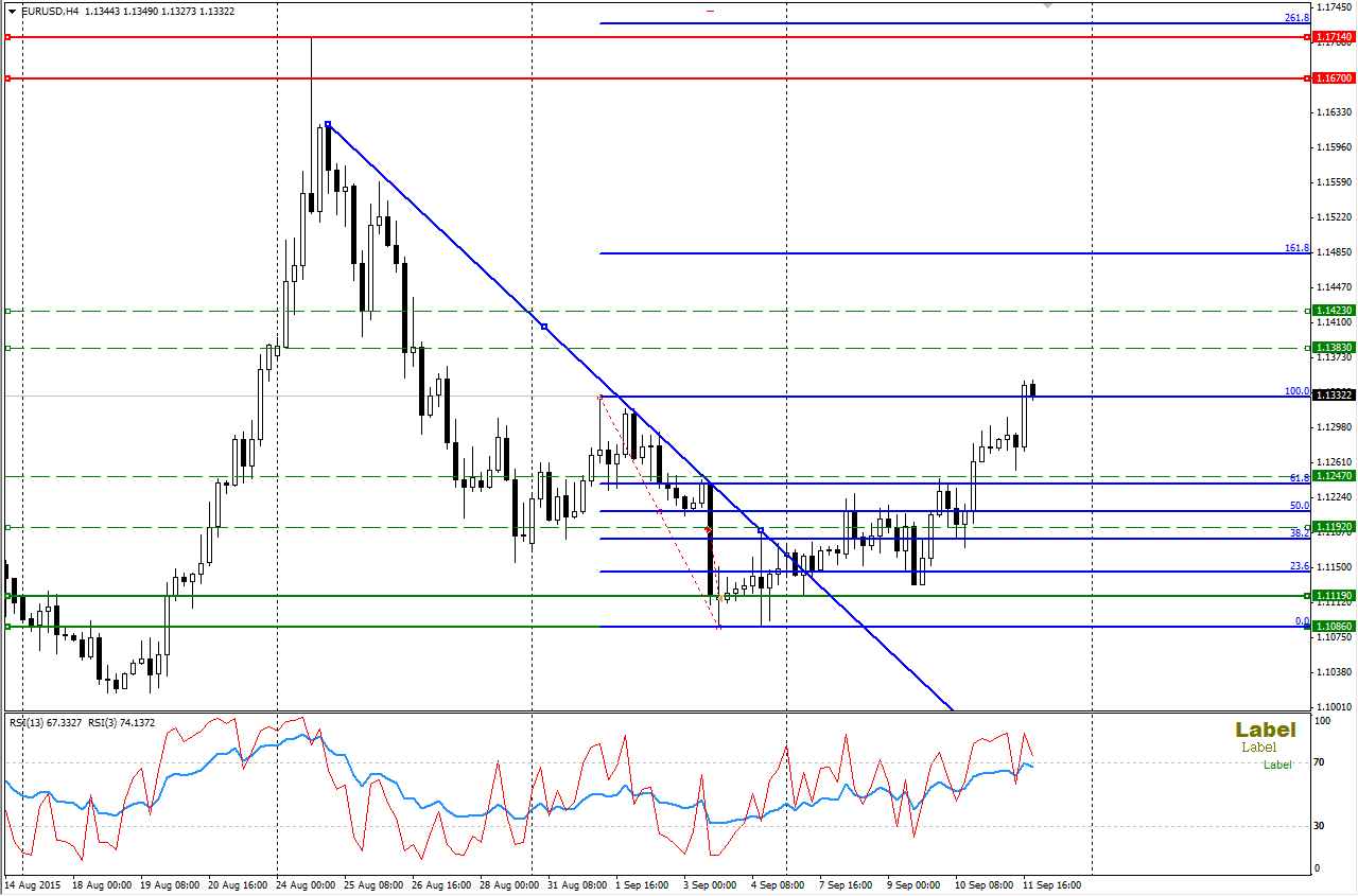EURUSD_12.09.2015.png
